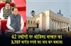 Khabar East:42-industries-owe-Rs-3797-cr-water-tax-to-Odisha-government-CM-Majhi