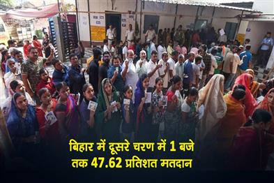 Khabar East:4762-percent-polling-in-the-second-phase-in-Bihar-till-1-pm