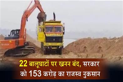 Khabar East:Mining-halted-at-22-sand-ghats-government-suffers-revenue-loss-of-₹153-crore