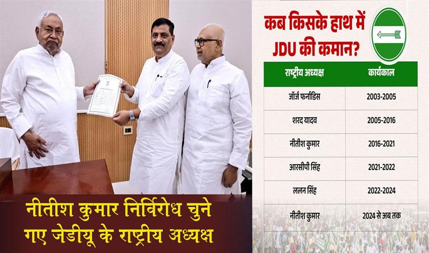 Khabar East:Nitish-Kumar-Elected-JDU-National-President-Unopposed