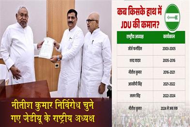 Khabar East:Nitish-Kumar-Elected-JDU-National-President-Unopposed