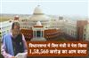 Khabar East:The-Finance-Minister-presented-the-Union-Budget-of-Rs-158560-crore-in-the-House